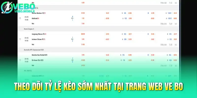 Theo dõi tỷ lệ kèo sớm nhất tại trang web Ve bo