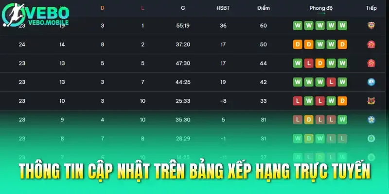 Thông tin cập nhật trên bảng xếp hạng trực tuyến