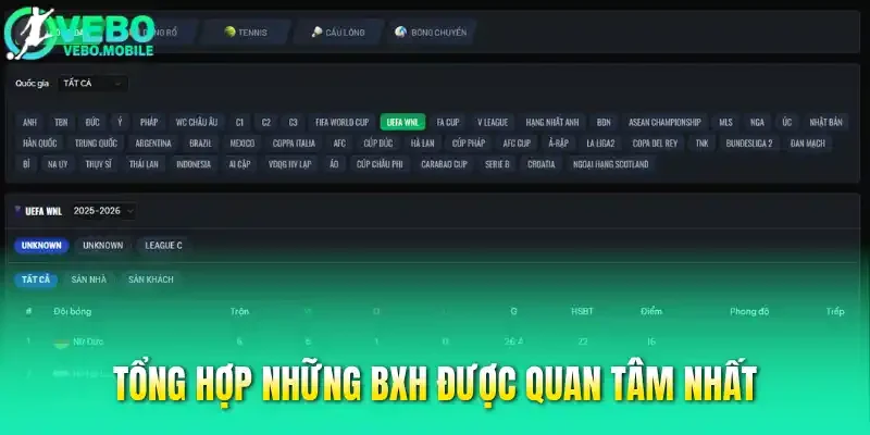 Tổng hợp những BXH được quan tâm nhất