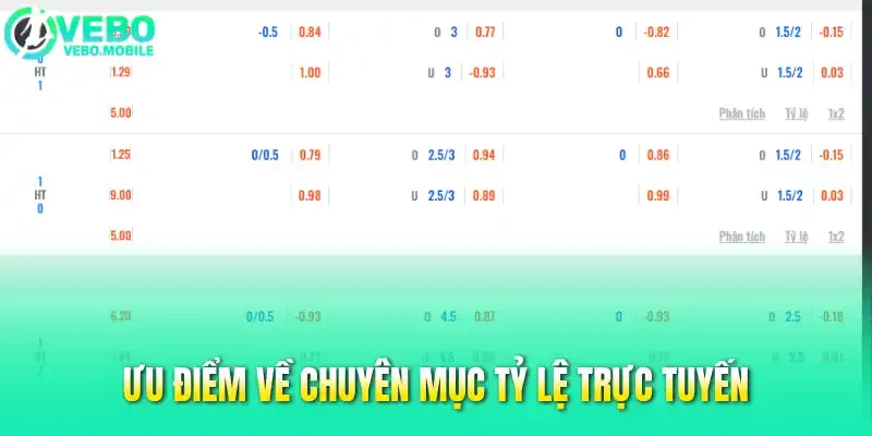 Ưu điểm về chuyên mục tỷ lệ trực tuyến