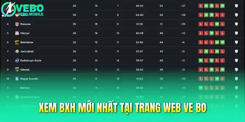 Xem BXH mới nhất tại trang web Ve bo