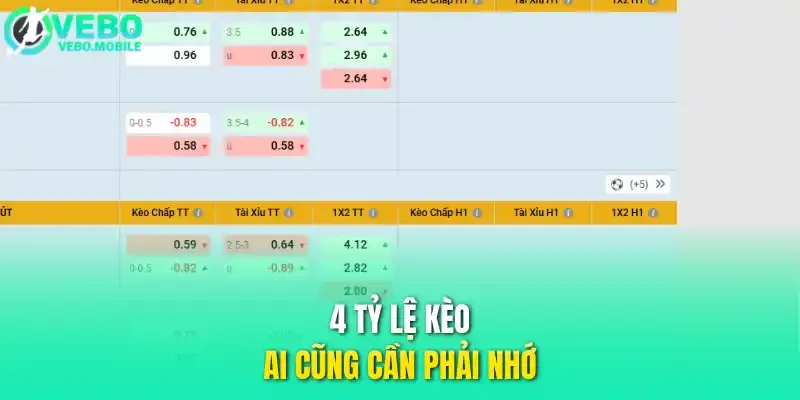 4 tỷ lệ kèo ai cũng cần phải nhớ 