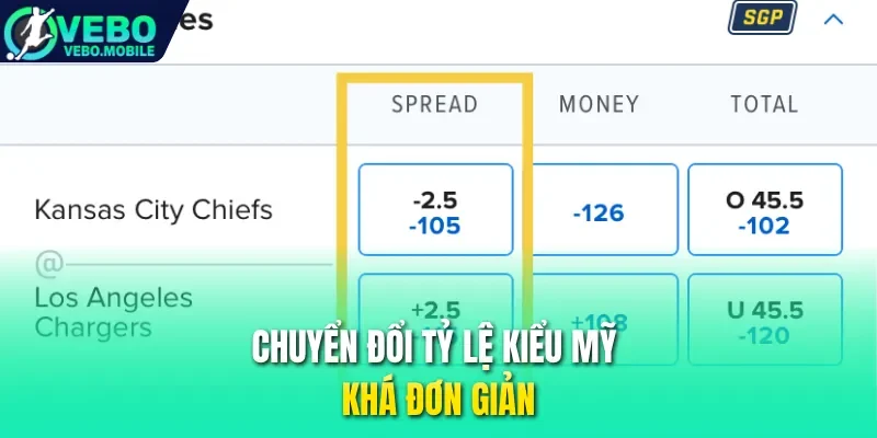 Chuyển đổi tỷ lệ kiểu Mỹ khá đơn giản