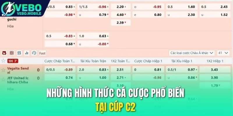 Những hình thức cá cược phổ biến tại cúp C2 