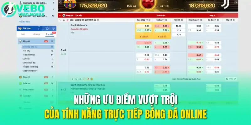 Những ưu điểm vượt trội của tính năng trực tiếp bóng đá online