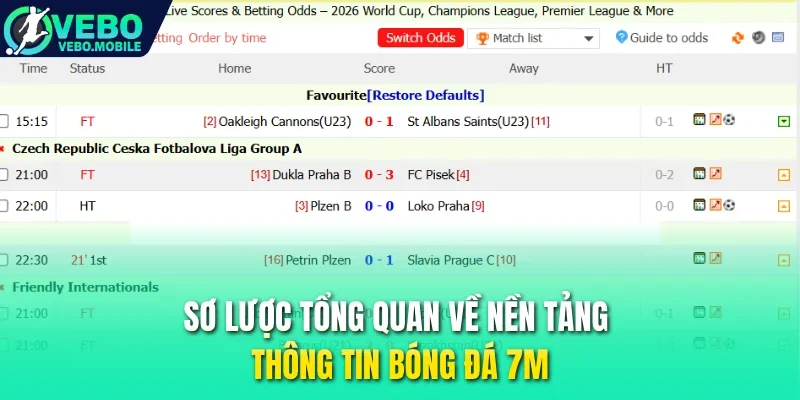 Sơ lược tổng quan về nền tảng thông tin bóng đá 7M