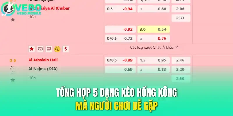 Tổng hợp 5 dạng kèo Hồng Kông mà người chơi dễ gặp