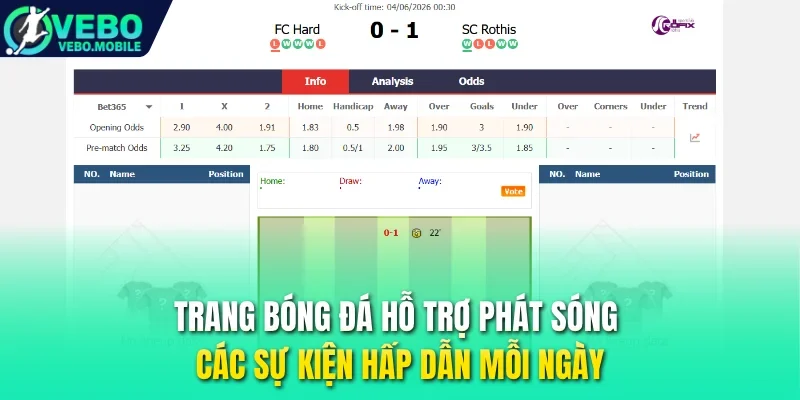 Trang bóng đá hỗ trợ phát sóng các sự kiện hấp dẫn mỗi ngày