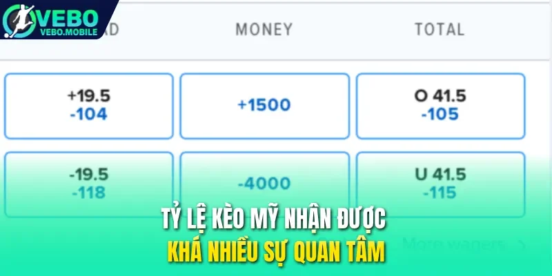 Tỷ lệ kèo Mỹ nhận được khá nhiều sự quan tâm